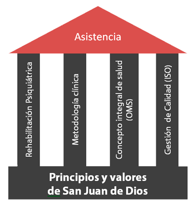Modelo-asistencial-San-Juan-De-Dios